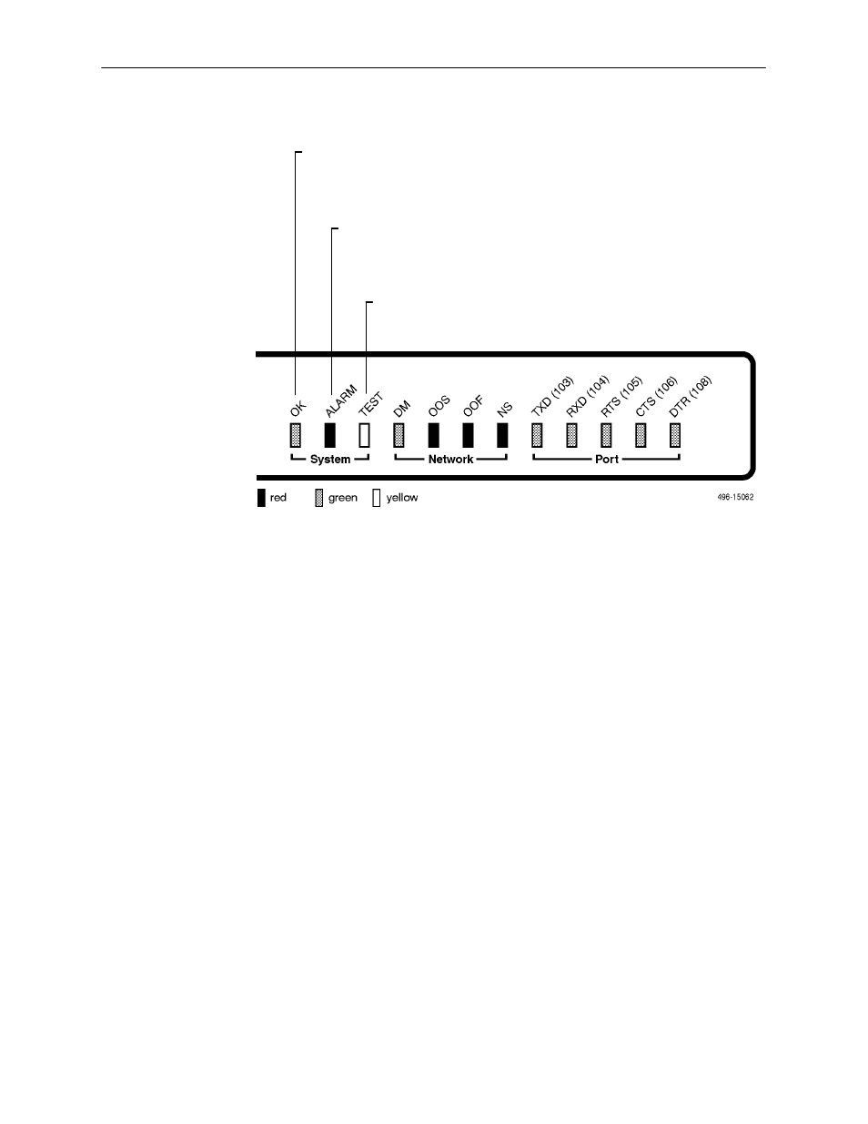 System leds | Paradyne 7510-A2-GB20-00 727 User Manual | Page 31 / 70