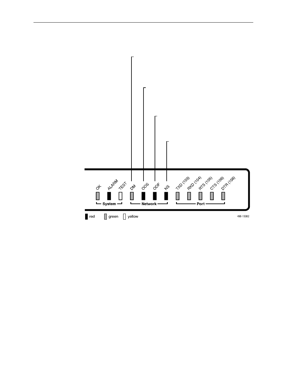 Network leds | Paradyne 7510-A2-GB20-00 727 User Manual | Page 32 / 70