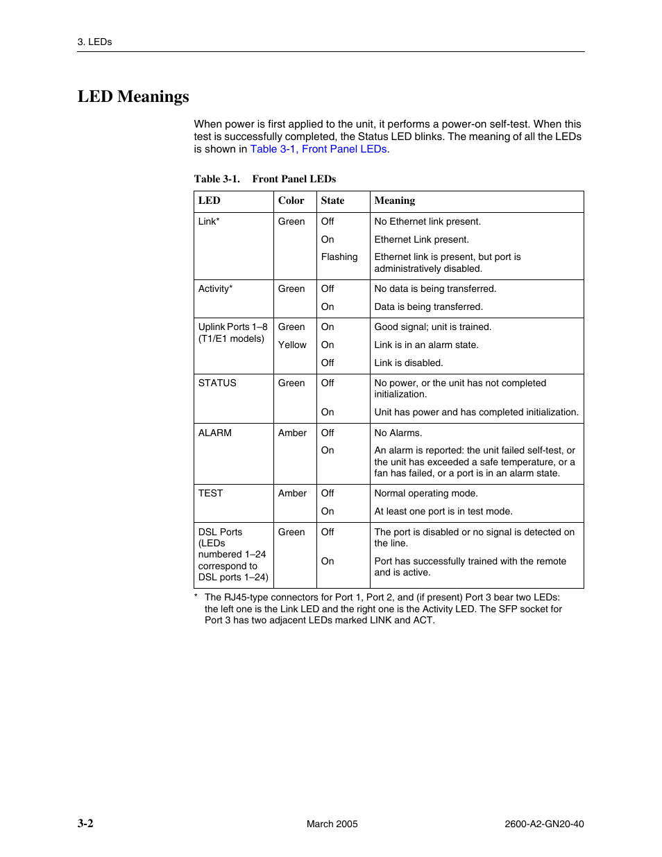 Led meanings, Led meanings -2 | Paradyne IP DSLAM BitStorm 2600 User Manual | Page 36 / 58