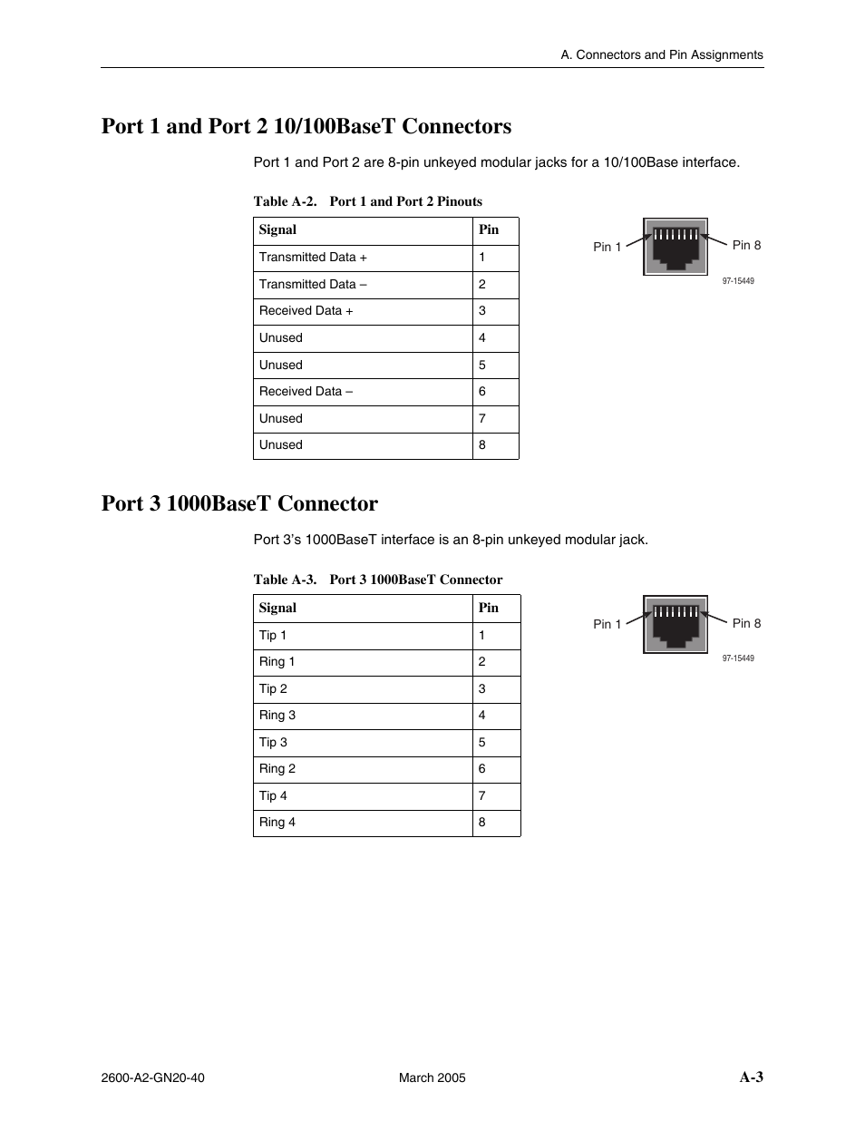 Port 1 and port 2 10/100baset connectors, Port 3 1000baset connector | Paradyne IP DSLAM BitStorm 2600 User Manual | Page 47 / 58