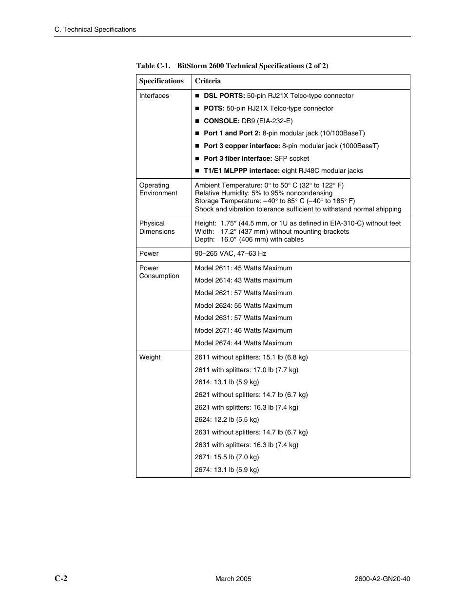 Paradyne IP DSLAM BitStorm 2600 User Manual | Page 54 / 58