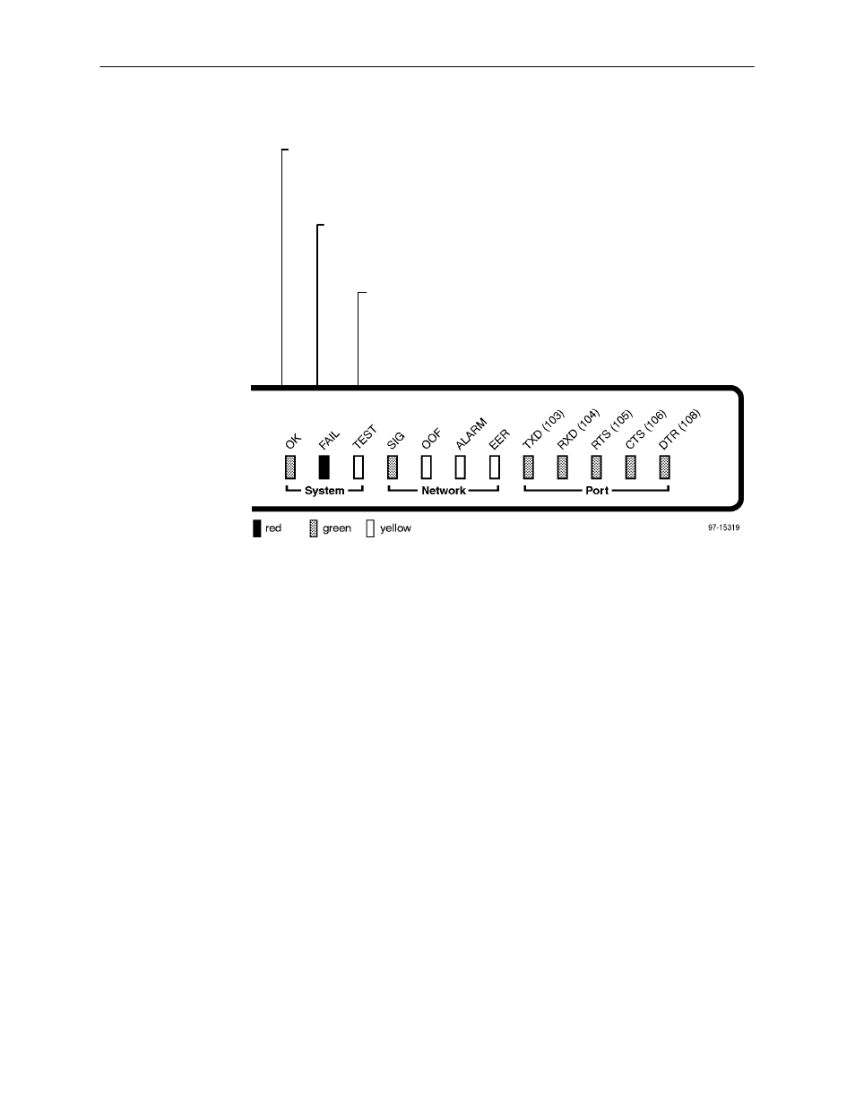 System leds | Paradyne 7112 User Manual | Page 45 / 156