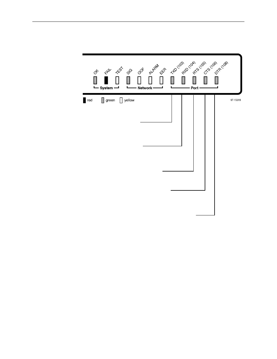 Port leds | Paradyne 7112 User Manual | Page 47 / 156