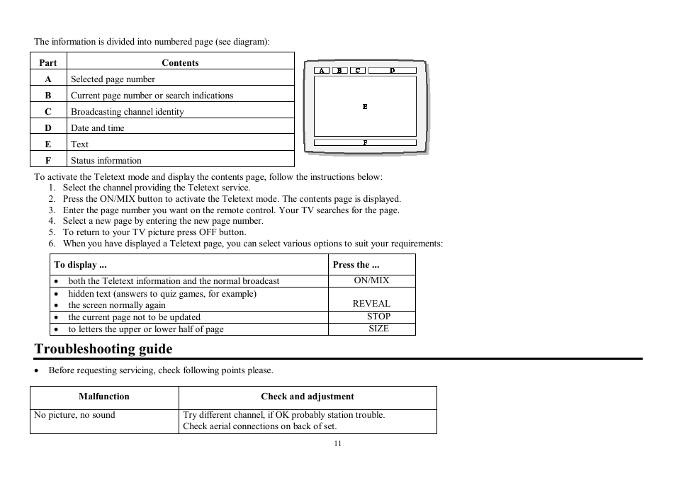 Troubleshooting guide | Hyundai H-TV2100PF User Manual | Page 11 / 30