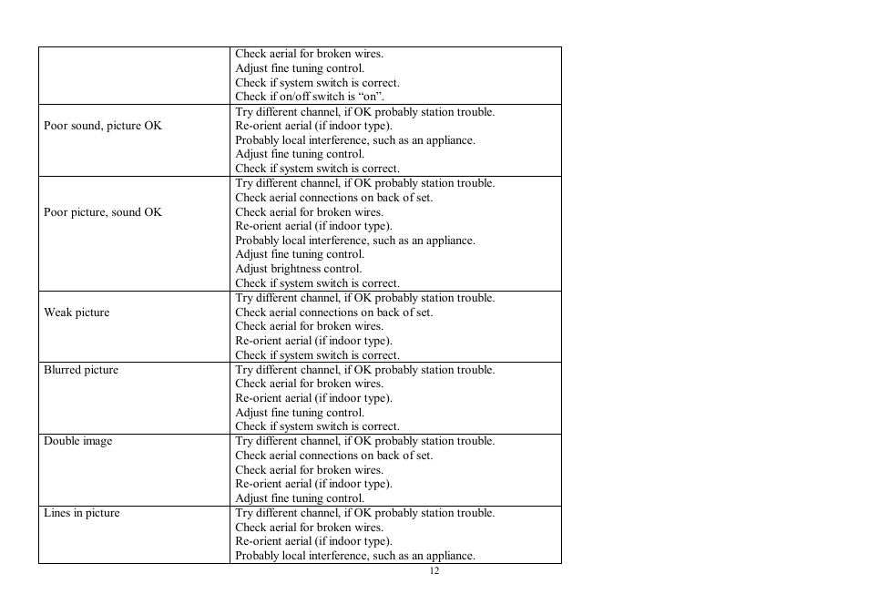 Hyundai H-TV2100PF User Manual | Page 12 / 30