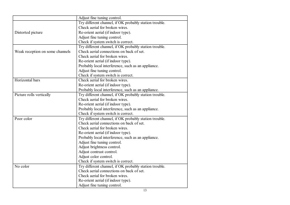 Hyundai H-TV2100PF User Manual | Page 13 / 30