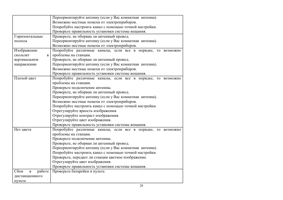 Hyundai H-TV2100PF User Manual | Page 28 / 30