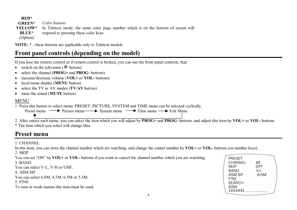 Front panel controls (depending on the model), Preset menu | Hyundai H-TV2100PF User Manual | Page 8 / 30