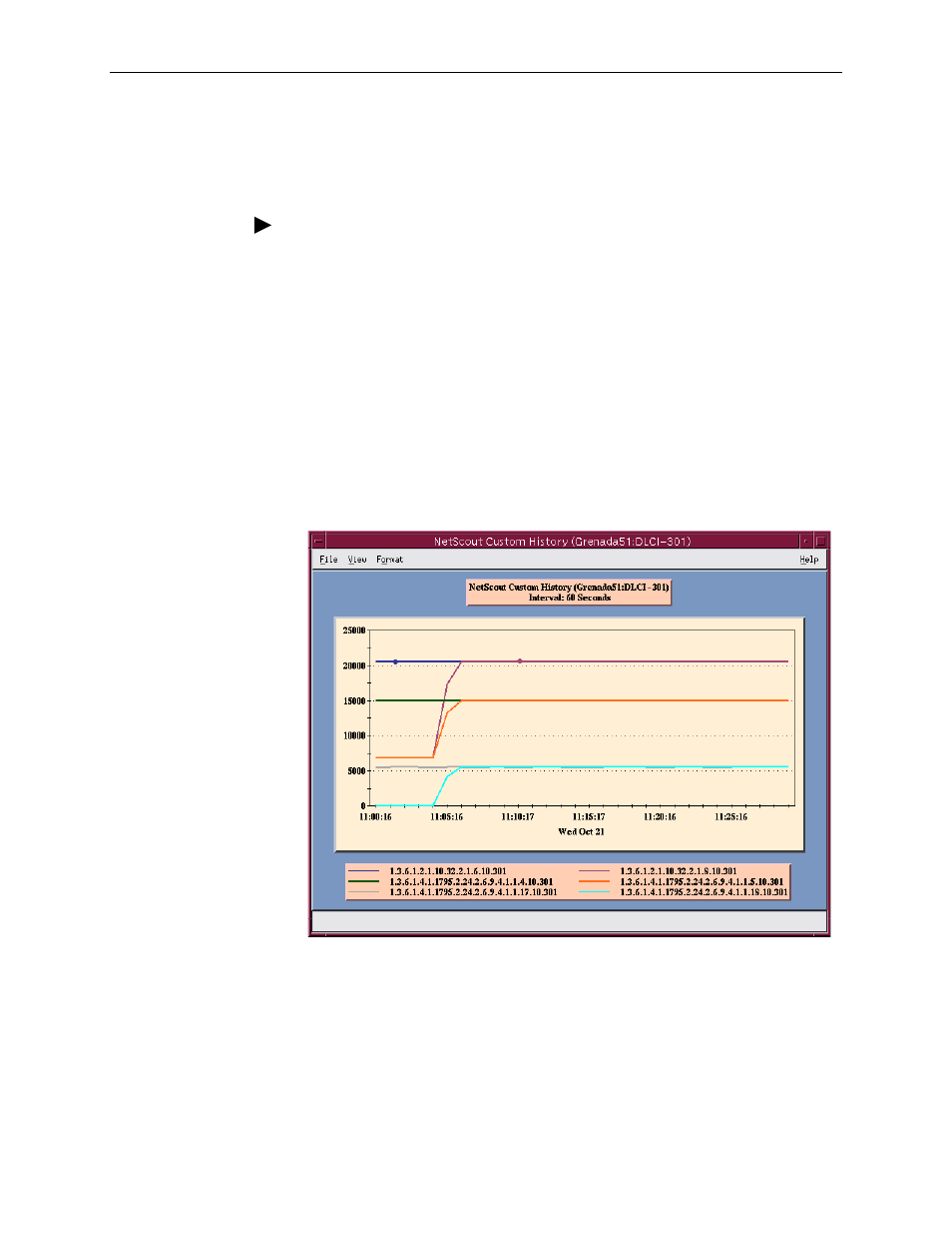Monitoring a dlci’s history data | Paradyne 9128-II User Manual | Page 302 / 400