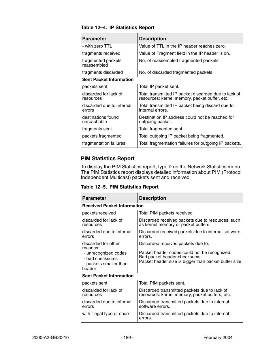 Table 12–5 | Paradyne JetFusion Integrated Access Device User Manual | Page 208 / 297