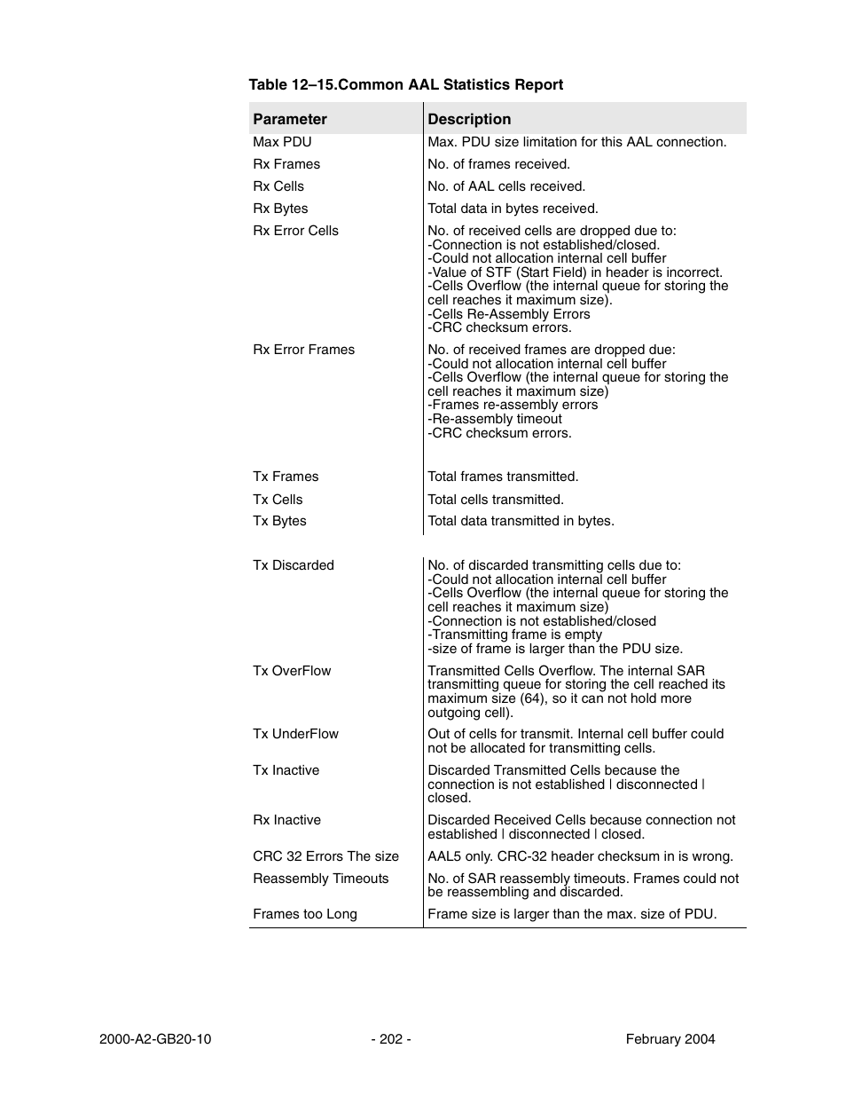 Paradyne JetFusion Integrated Access Device User Manual | Page 221 / 297