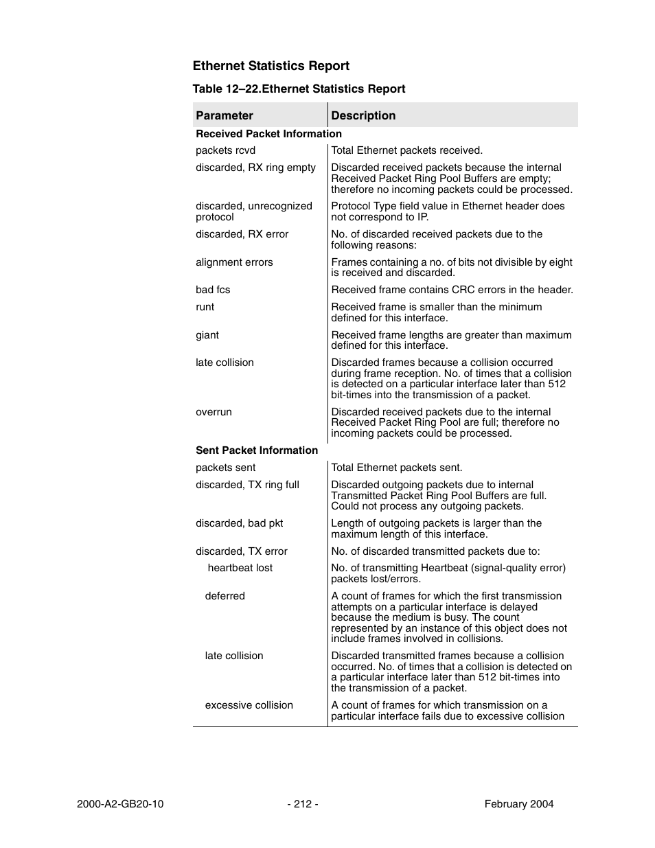 Table 12–22 | Paradyne JetFusion Integrated Access Device User Manual | Page 231 / 297