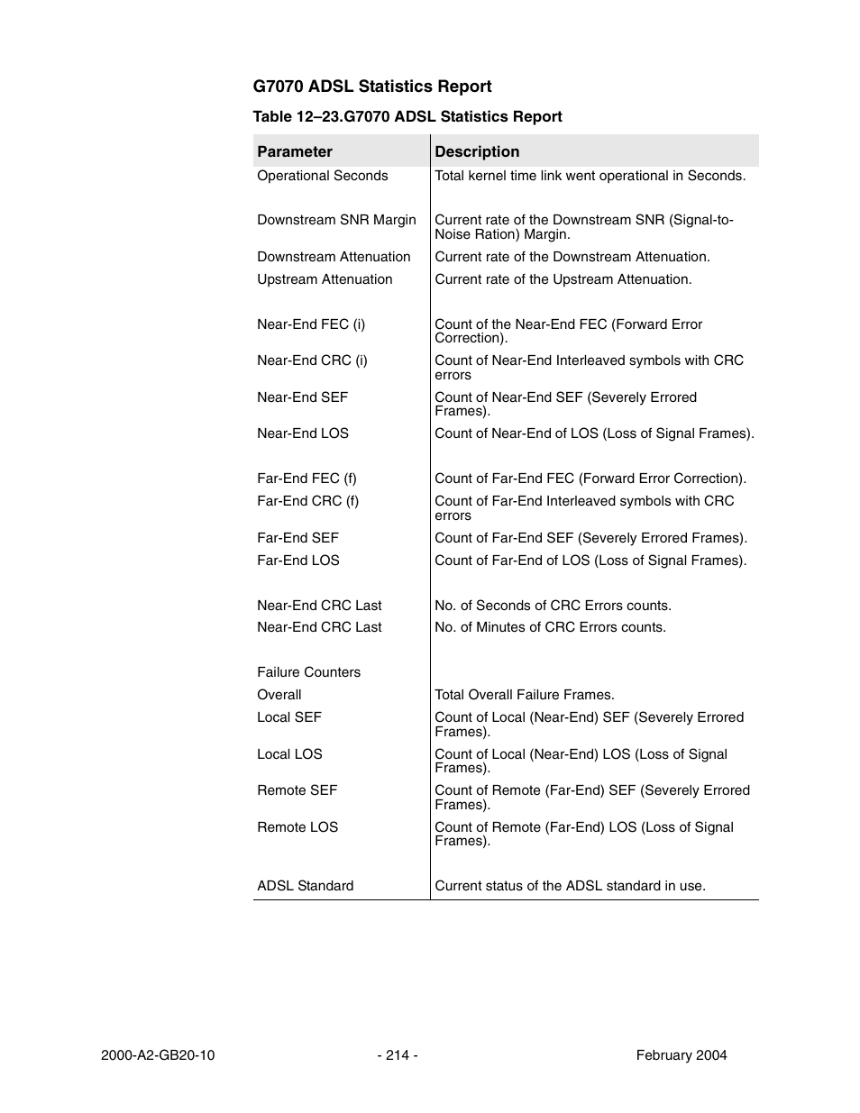 Table 12–23 | Paradyne JetFusion Integrated Access Device User Manual | Page 233 / 297