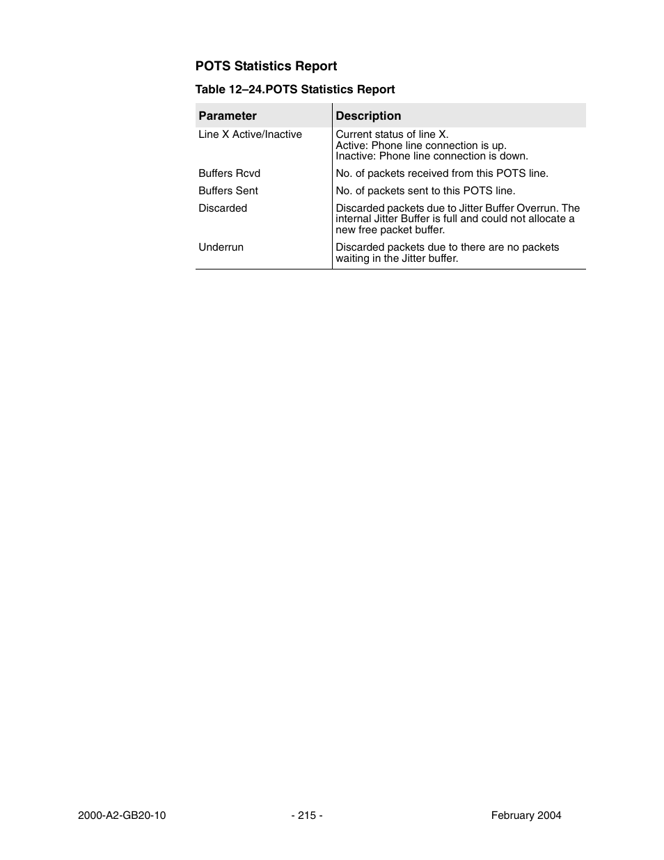 Table 12–24 | Paradyne JetFusion Integrated Access Device User Manual | Page 234 / 297