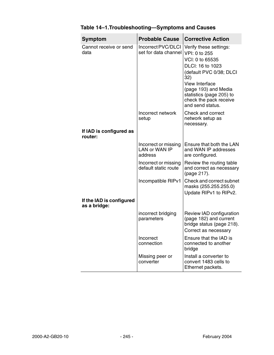 Paradyne JetFusion Integrated Access Device User Manual | Page 264 / 297