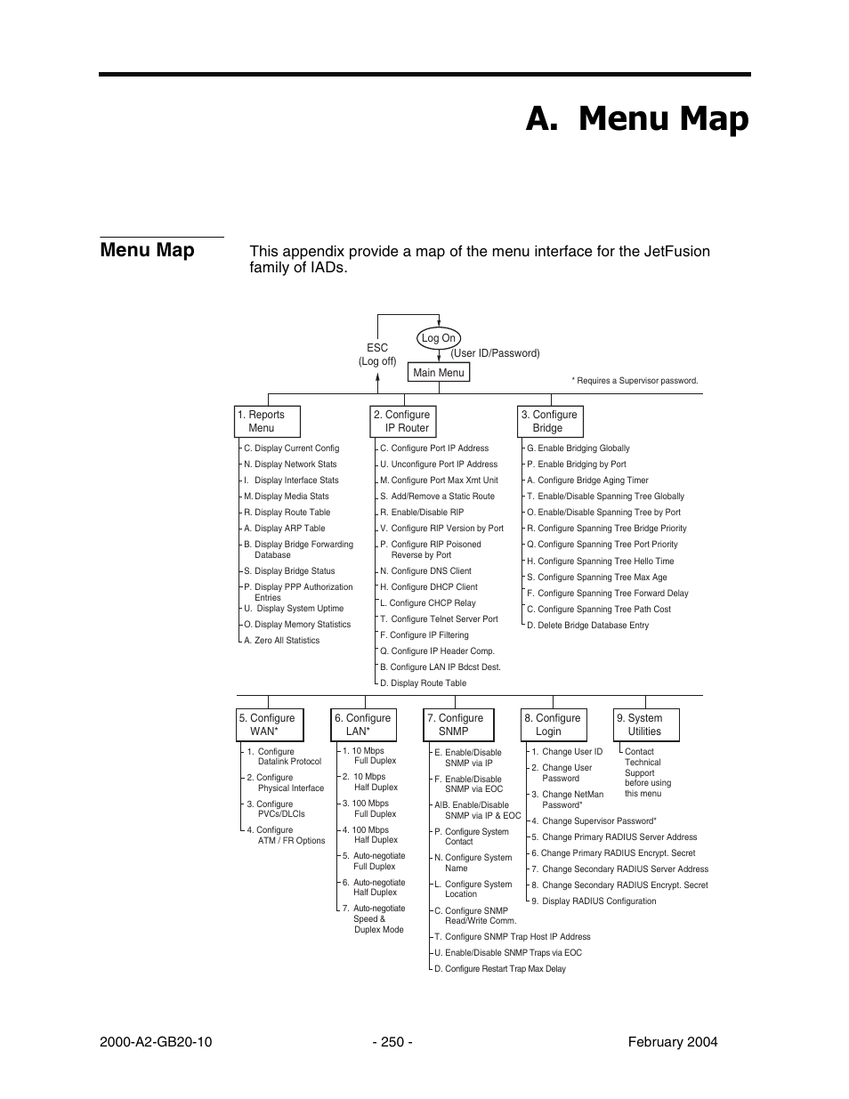 A. menu map, Menu map, Appendix a | 0hqx 0ds | Paradyne JetFusion Integrated Access Device User Manual | Page 269 / 297