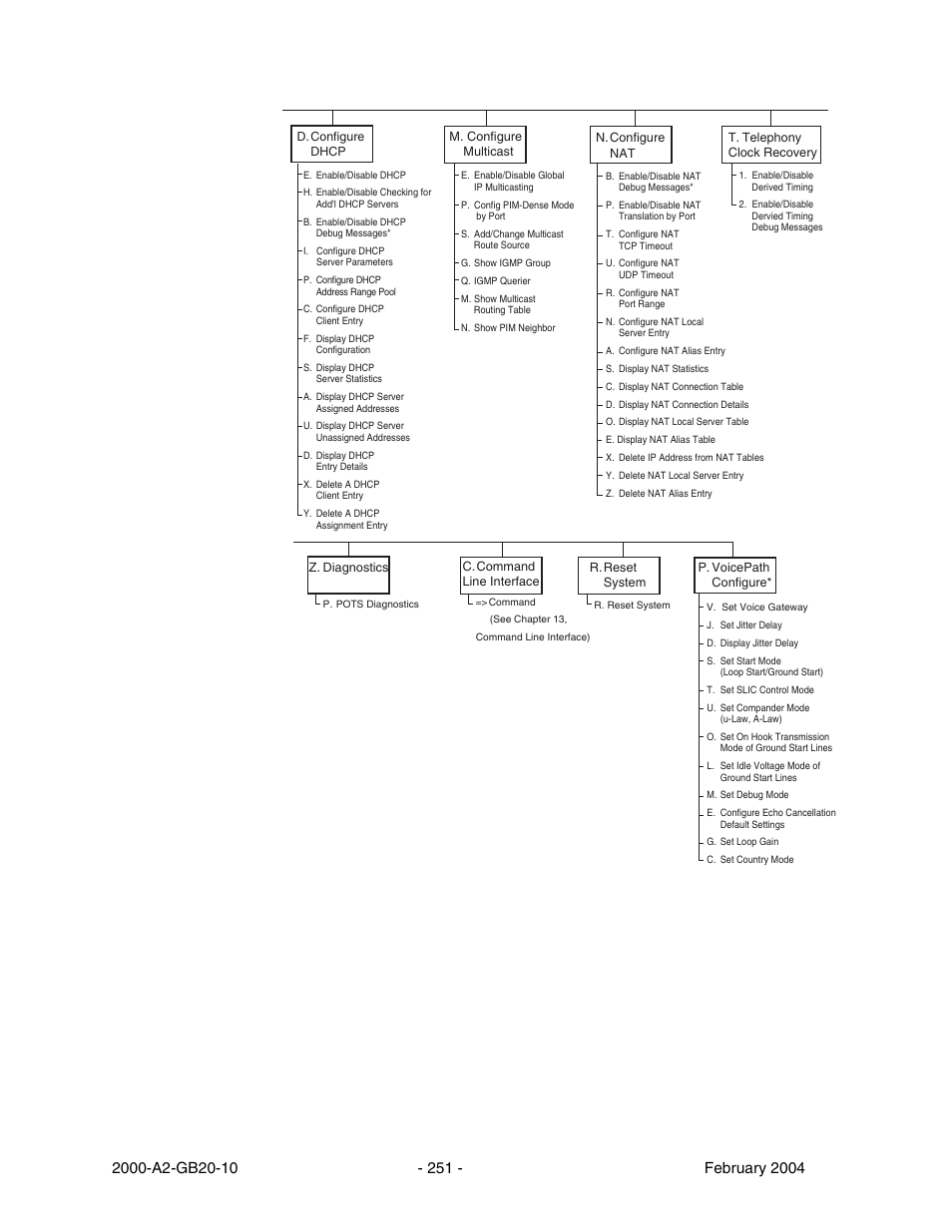 Paradyne JetFusion Integrated Access Device User Manual | Page 270 / 297