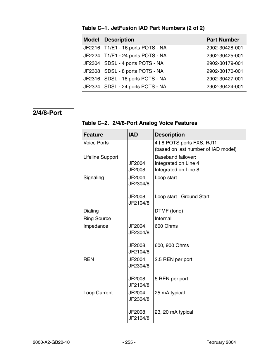 2/4/8-port | Paradyne JetFusion Integrated Access Device User Manual | Page 274 / 297