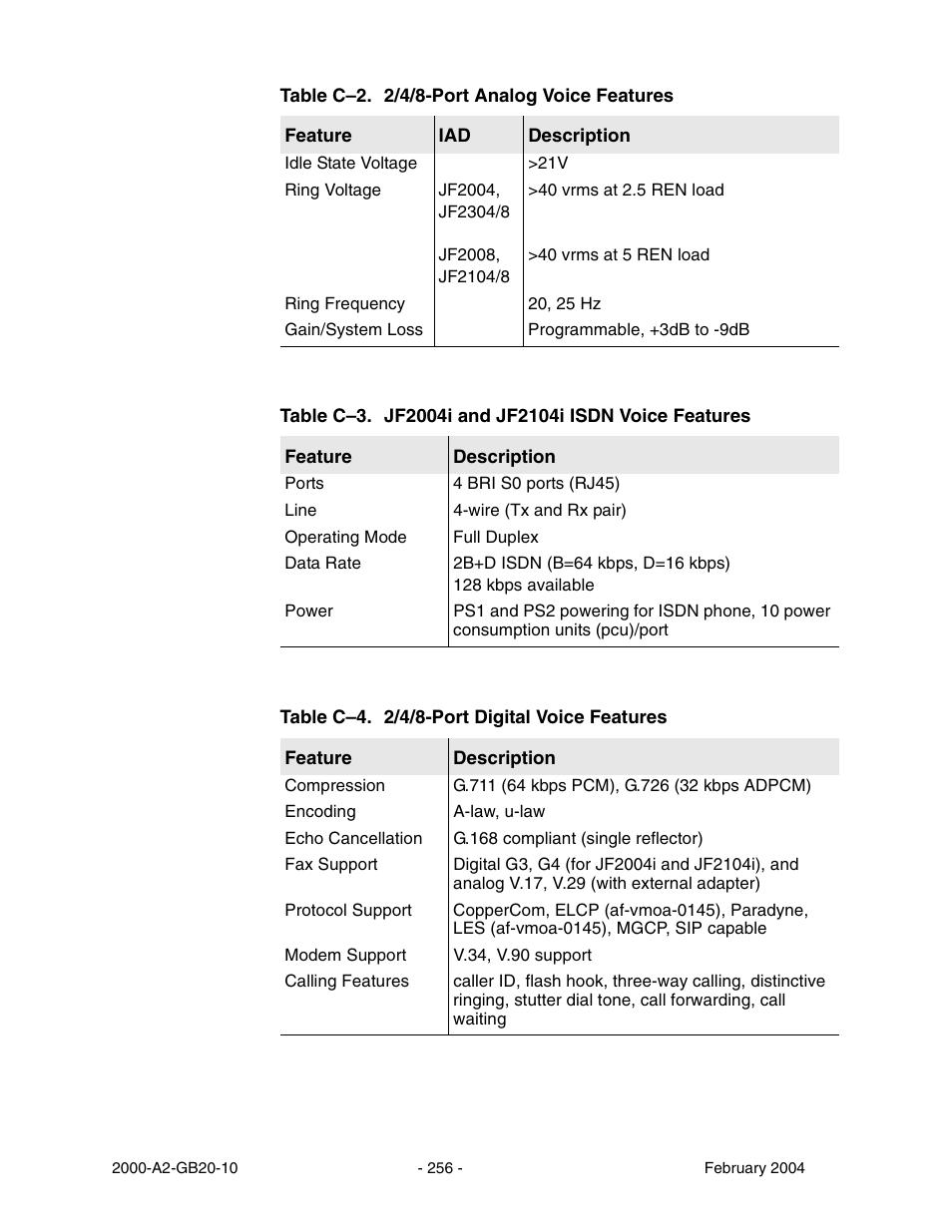 Paradyne JetFusion Integrated Access Device User Manual | Page 275 / 297