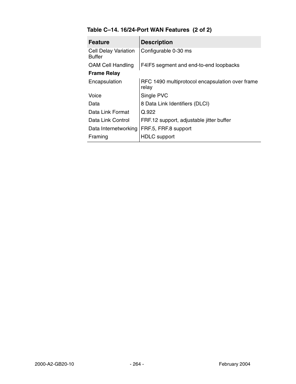 Paradyne JetFusion Integrated Access Device User Manual | Page 283 / 297