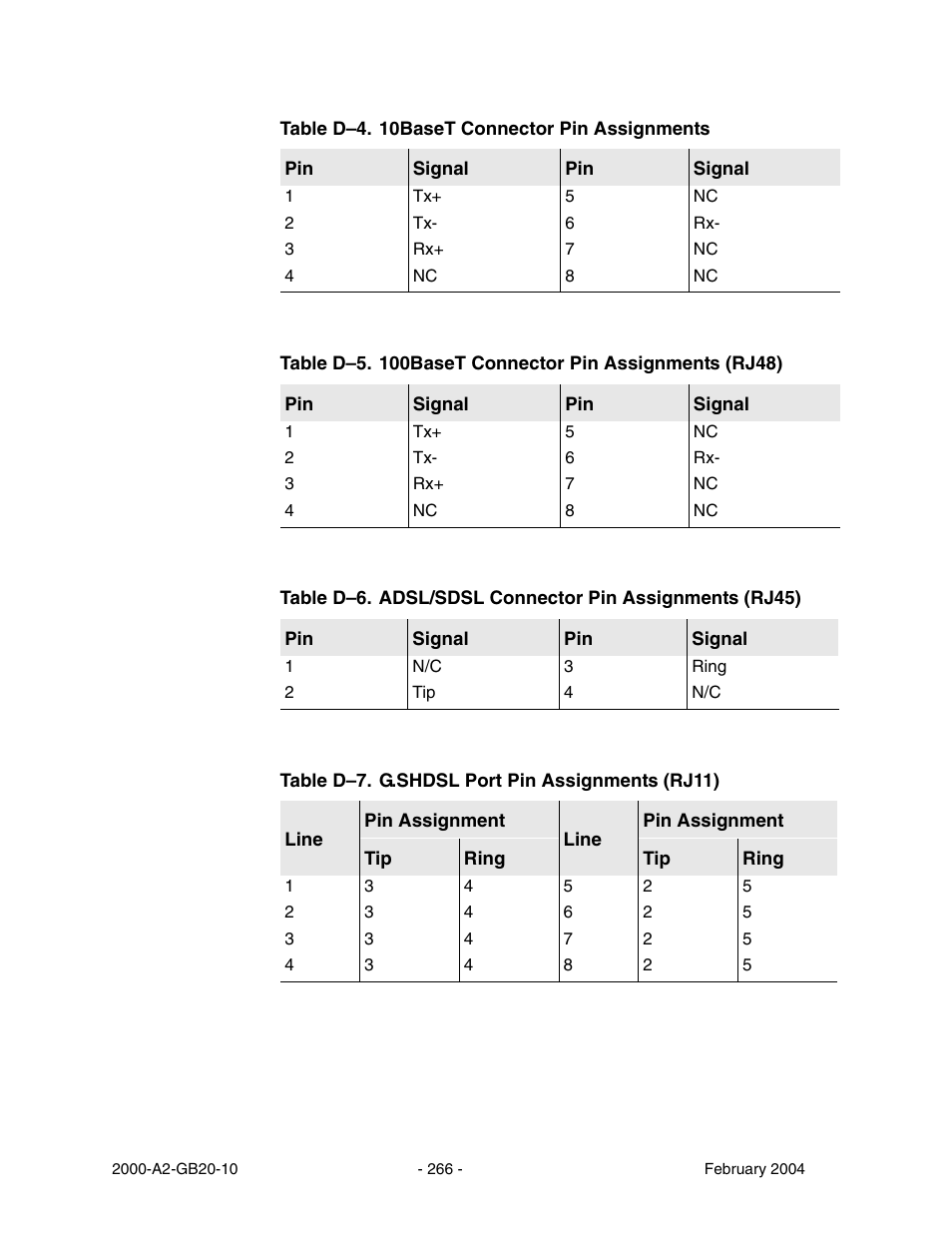 Table d–7, Table d–6 | Paradyne JetFusion Integrated Access Device User Manual | Page 285 / 297