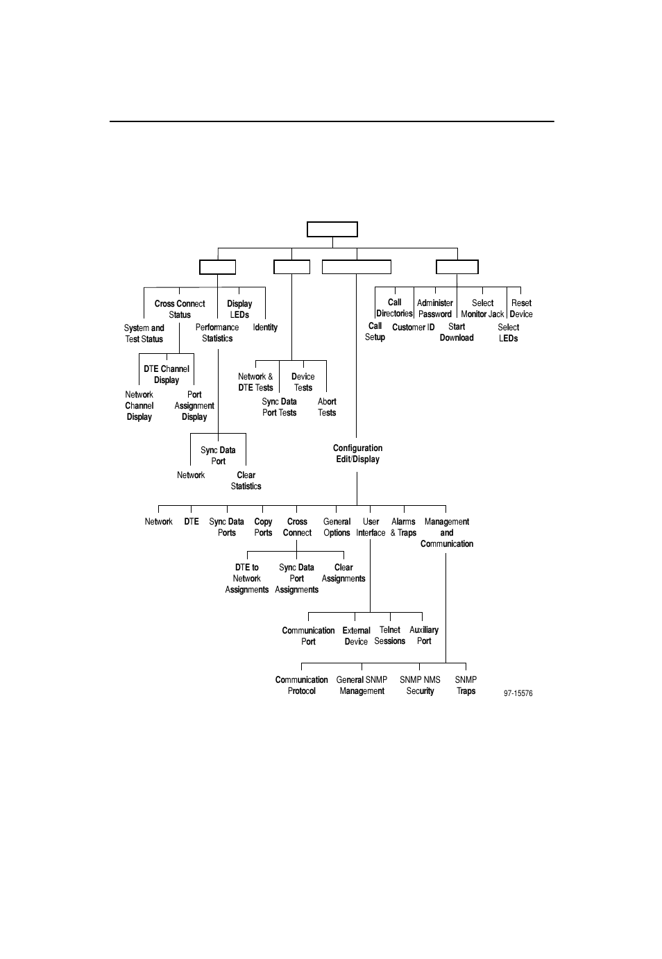 Configuration options | Paradyne 3162 User Manual | Page 6 / 23