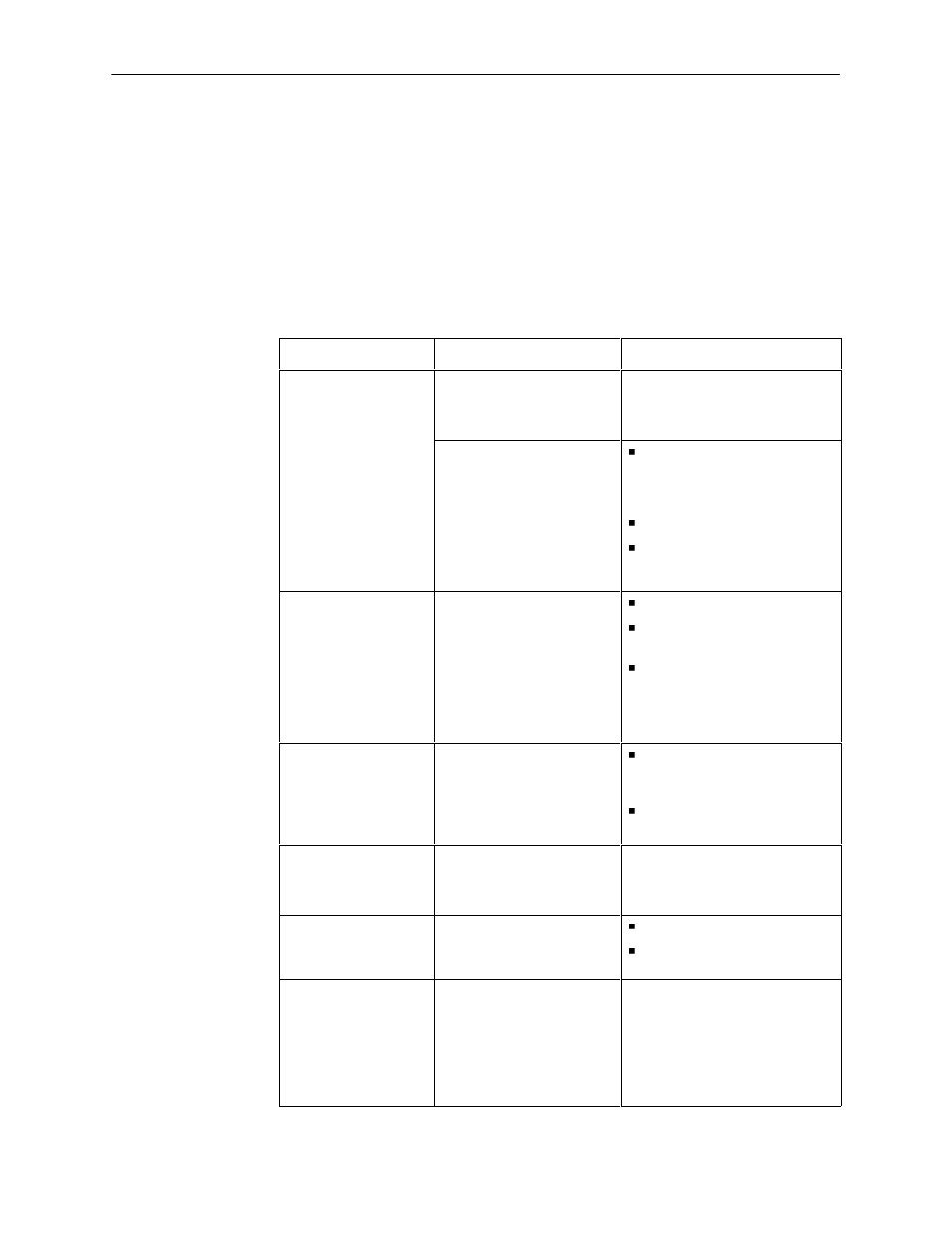 Troubleshooting tables, Device problems | Paradyne FrameSaver SLV 9664 User Manual | Page 140 / 240