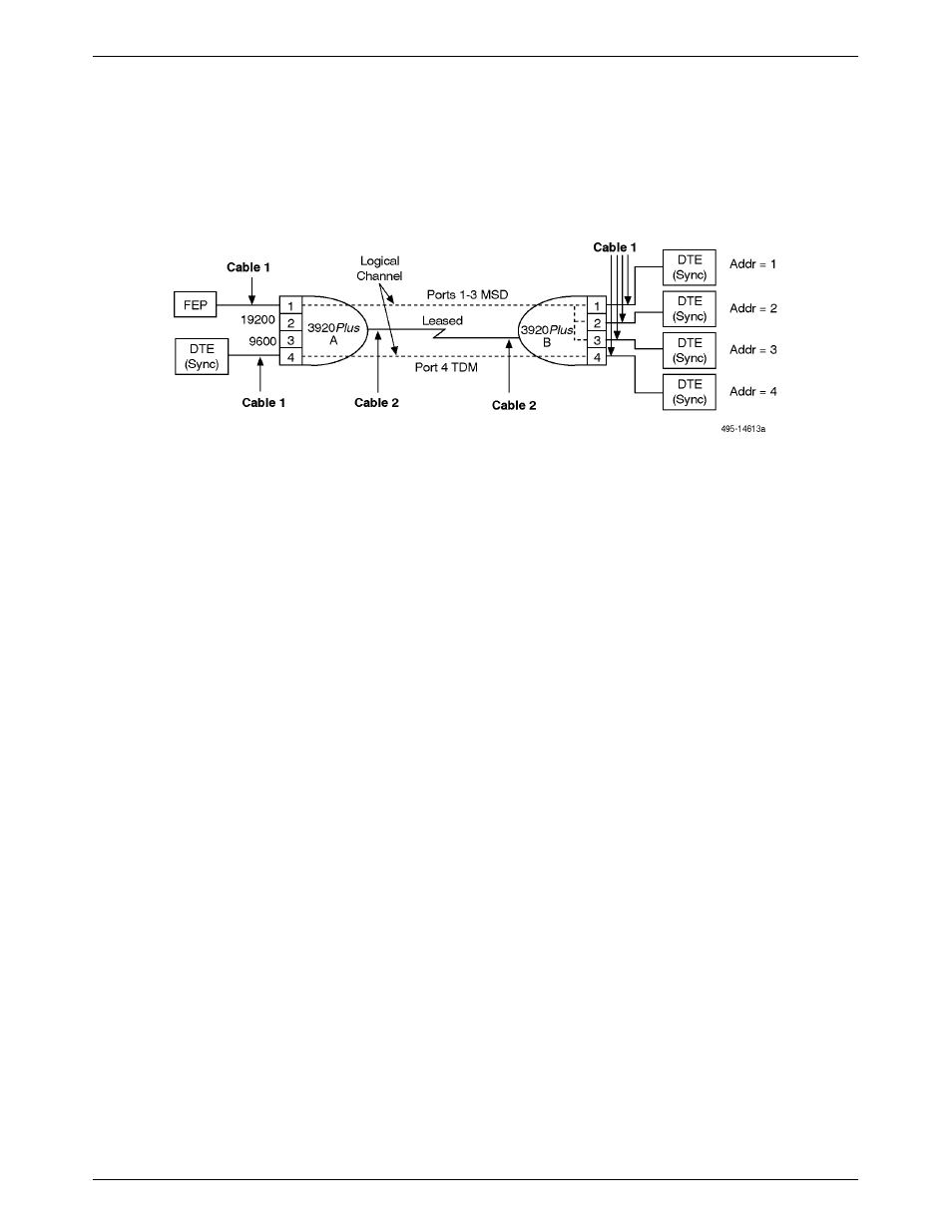 Sample configuration — point-to-point msd, Point-to-point msd, Cables | Paradyne 392xPLUS User Manual | Page 267 / 285