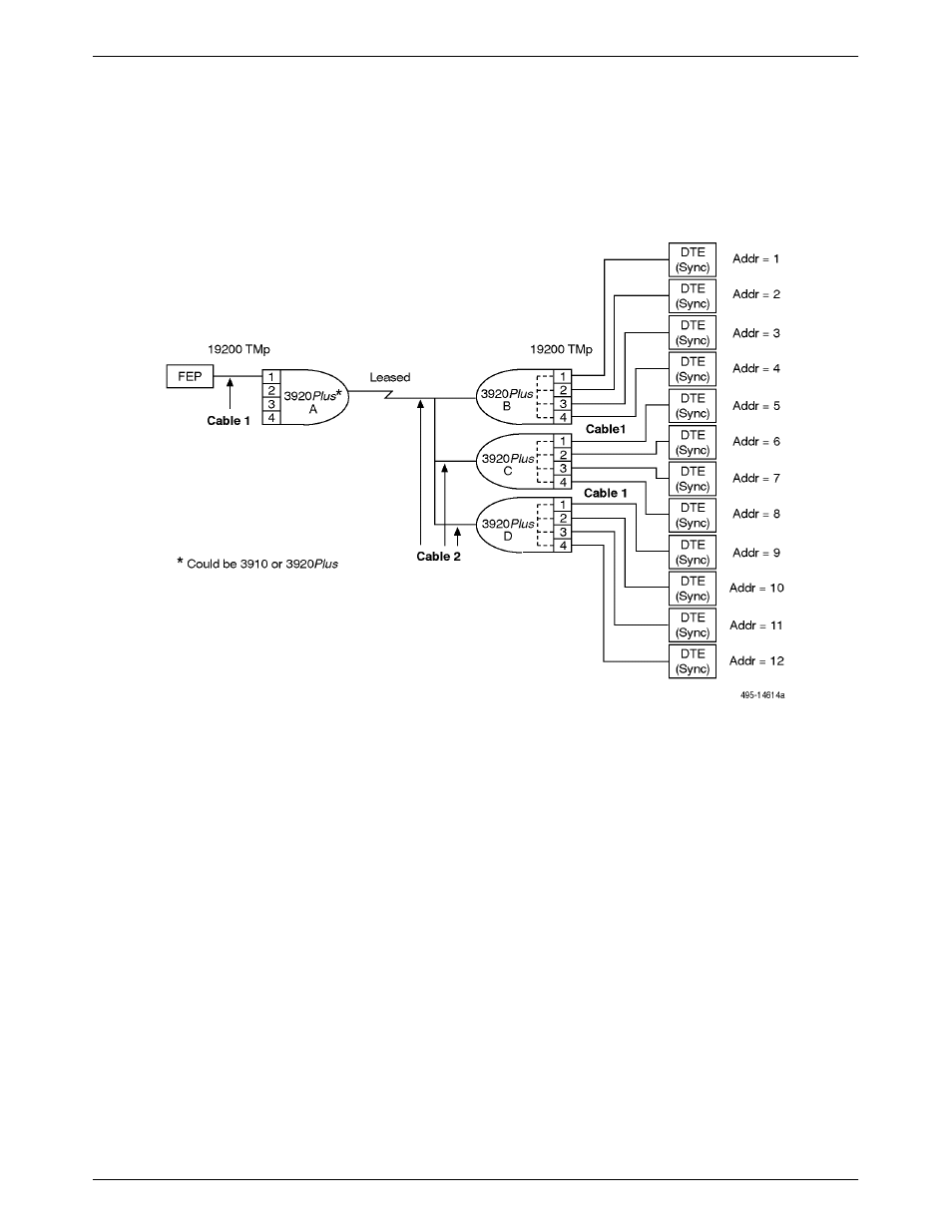 Sample configuration — multipoint msd, Multipoint msd | Paradyne 392xPLUS User Manual | Page 269 / 285