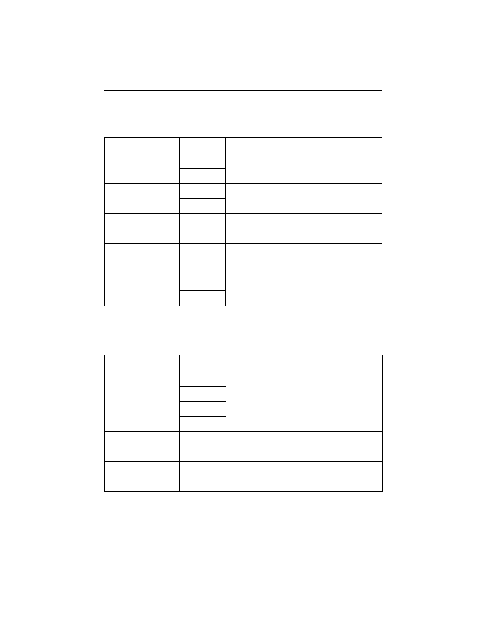 Table 1. dte interface configuration options, Table 2. port configuration options (1 of 3) | Paradyne ACCULINK 3172 User Manual | Page 7 / 20