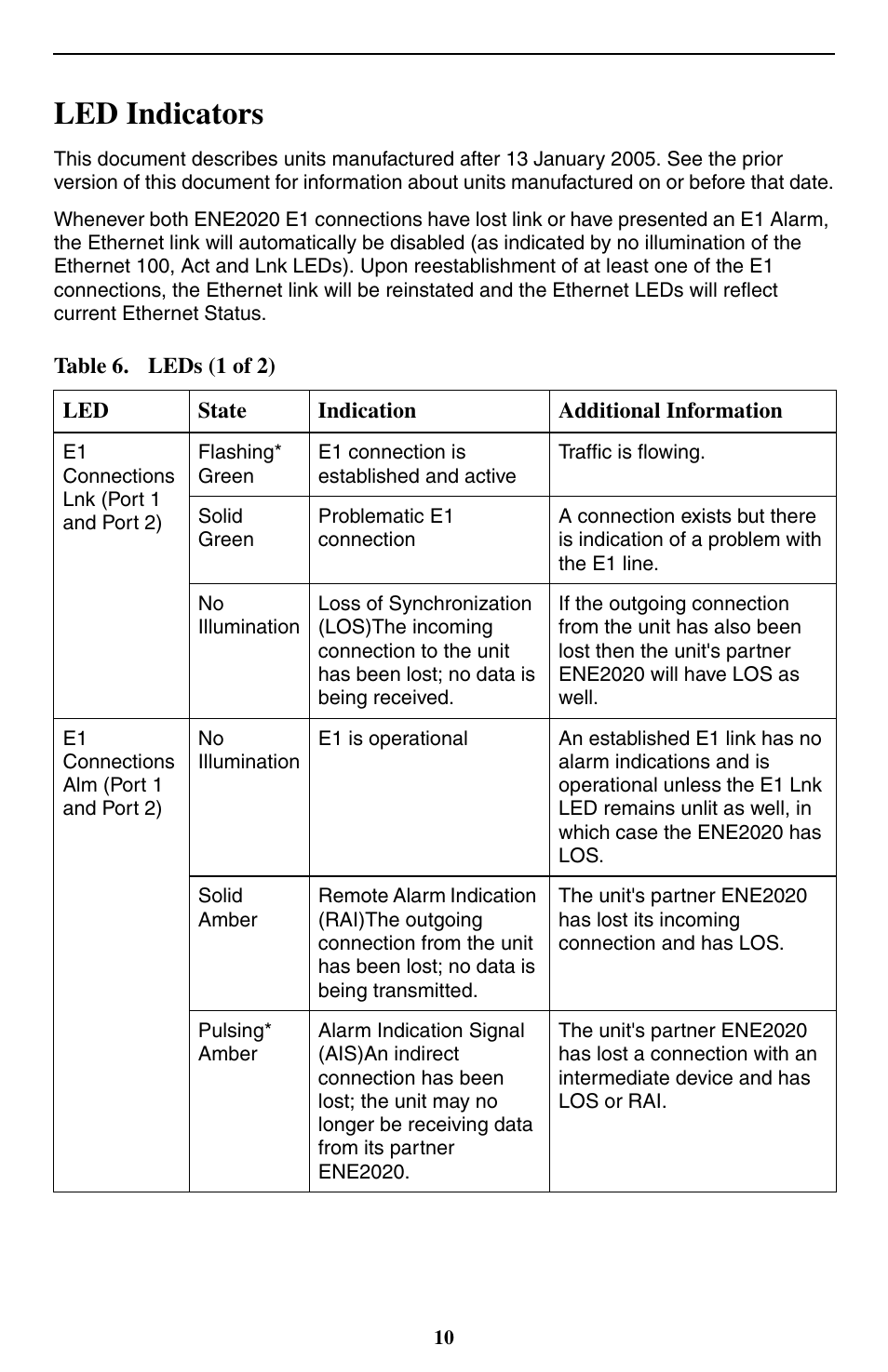 Led indicators | Paradyne ENE2020-P User Manual | Page 10 / 16