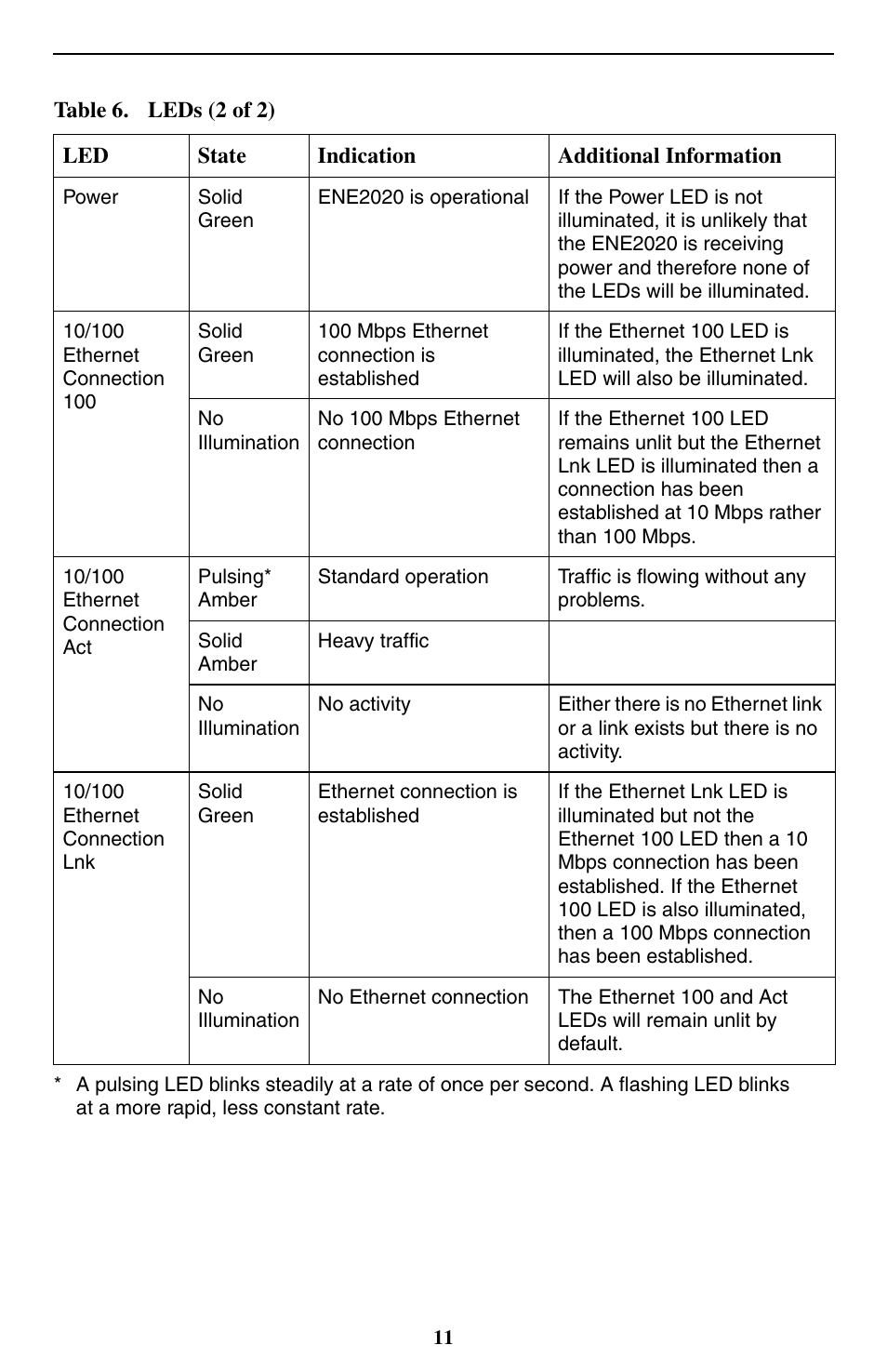 Paradyne ENE2020-P User Manual | Page 11 / 16