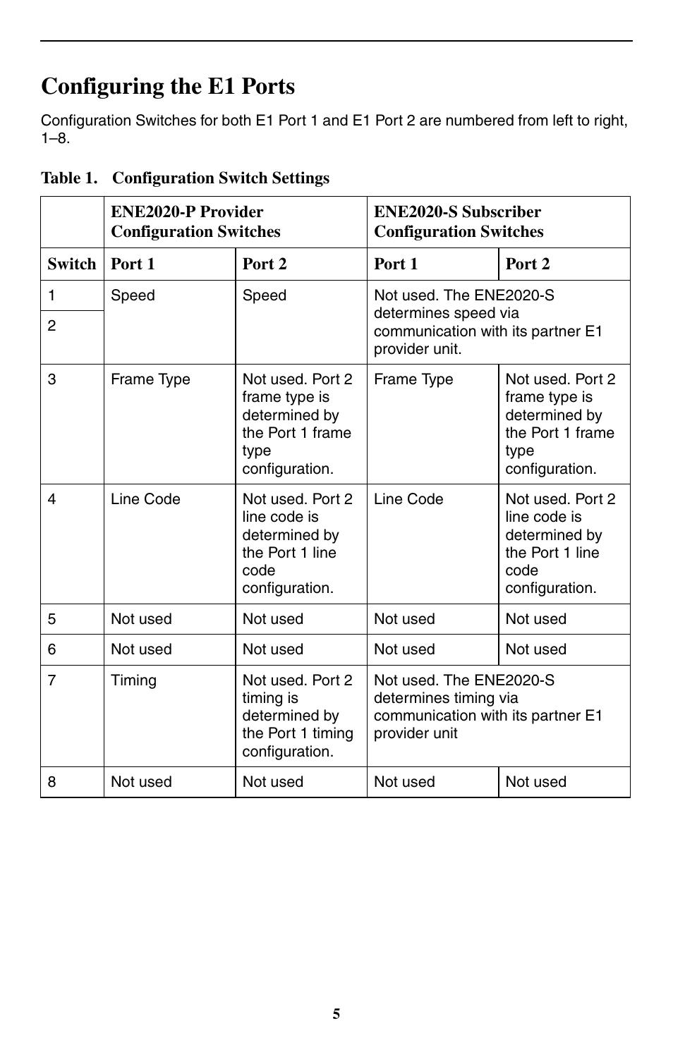 Configuring the e1 ports | Paradyne ENE2020-P User Manual | Page 5 / 16