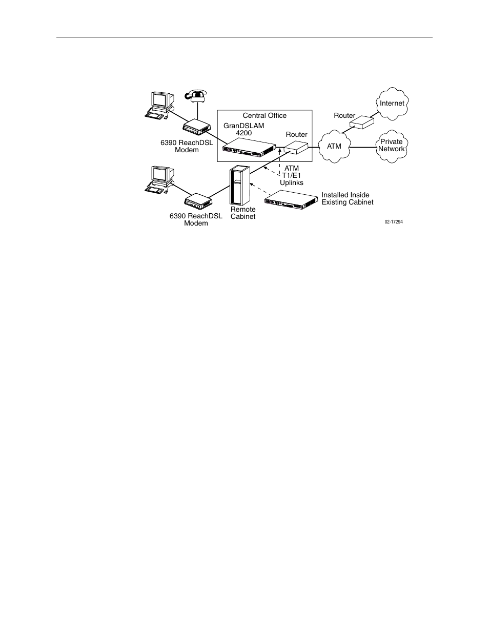 Paradyne 4200 User Manual | Page 24 / 382