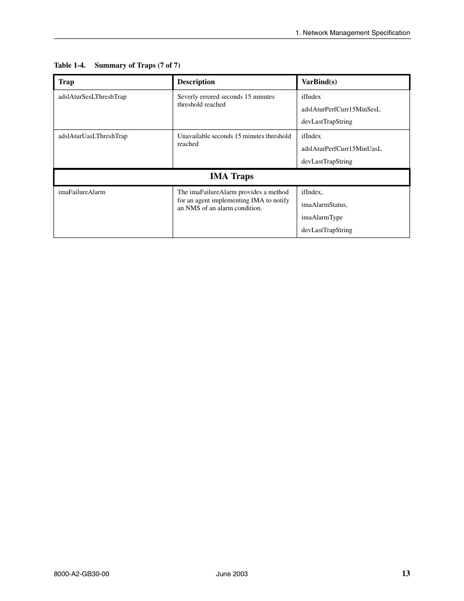 Ima traps | Paradyne Hotwire 8620 User Manual | Page 19 / 108