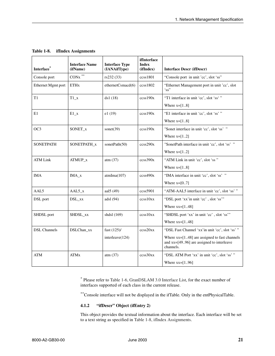 Ifdescr” object (ifentry 2) | Paradyne Hotwire 8620 User Manual | Page 27 / 108