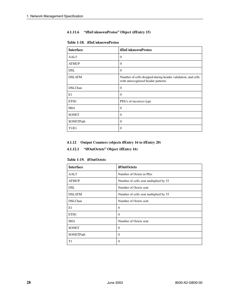Ifinunknownprotos” object (ifentry 15), Output counters (objects ifentry 16 to ifentry 20), Ifoutoctets” object (ifentry 16) | Paradyne Hotwire 8620 User Manual | Page 34 / 108