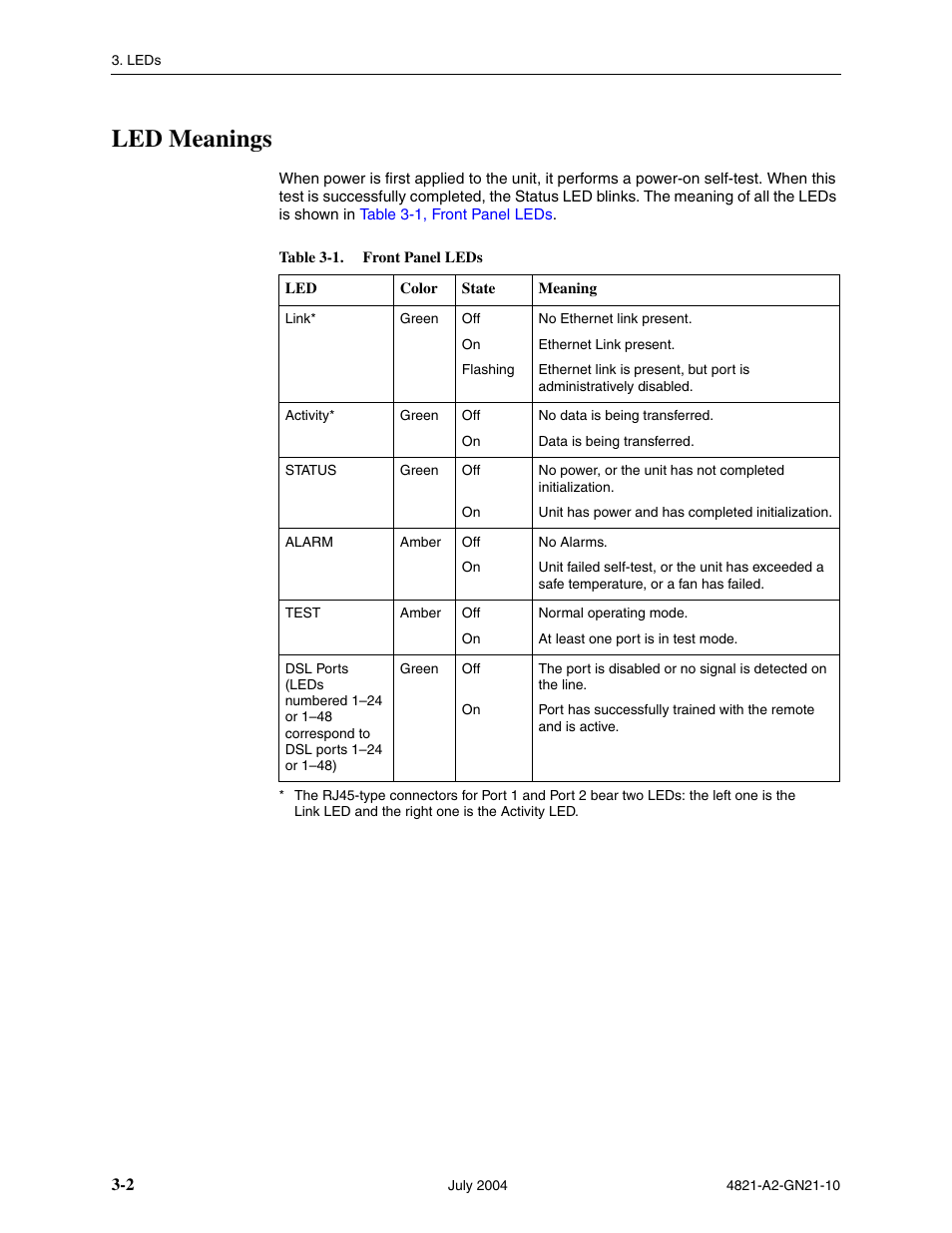 Led meanings | Paradyne BitStorm 4800 Express User Manual | Page 32 / 52