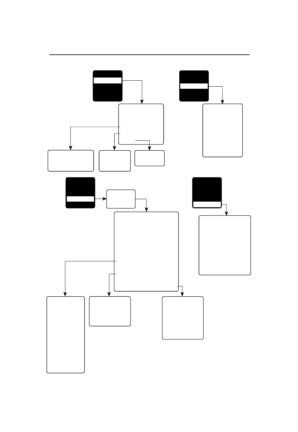 Menu hierarchy | Paradyne T1 Access Mux 916x User Manual | Page 14 / 14