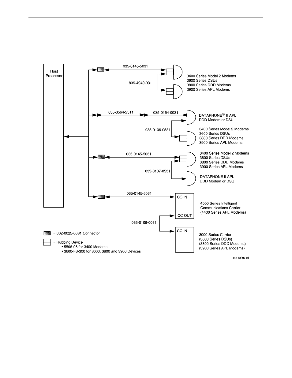 Paradyne 6800 User Manual | Page 128 / 351