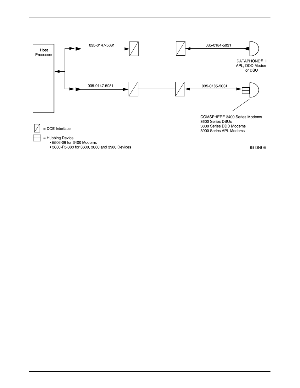 Paradyne 6800 User Manual | Page 130 / 351