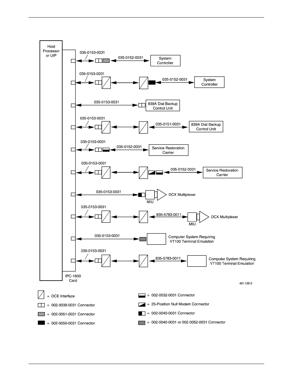 Paradyne 6800 User Manual | Page 140 / 351