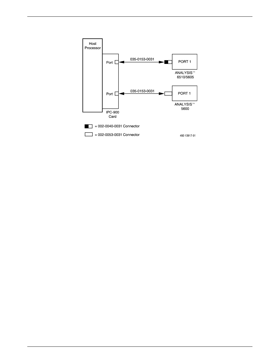 Paradyne 6800 User Manual | Page 155 / 351