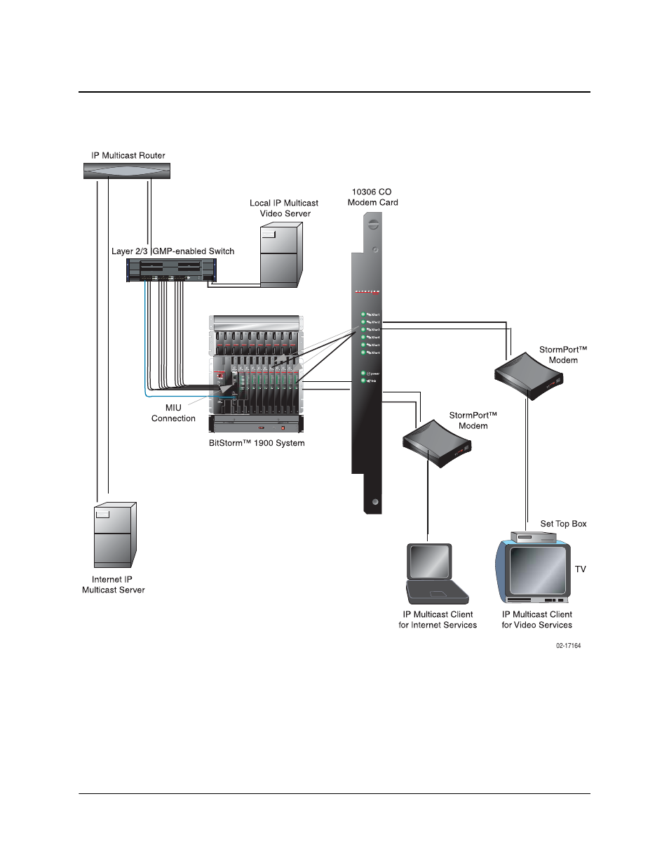 Paradyne BitStorm IP DSLAM 1900 User Manual | Page 30 / 160