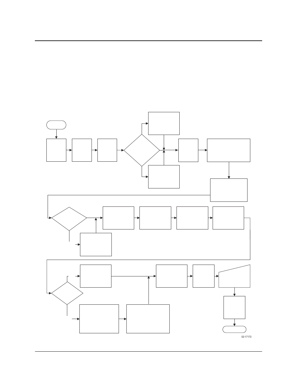 Installation flowchart | Paradyne BitStorm IP DSLAM 1900 User Manual | Page 50 / 160