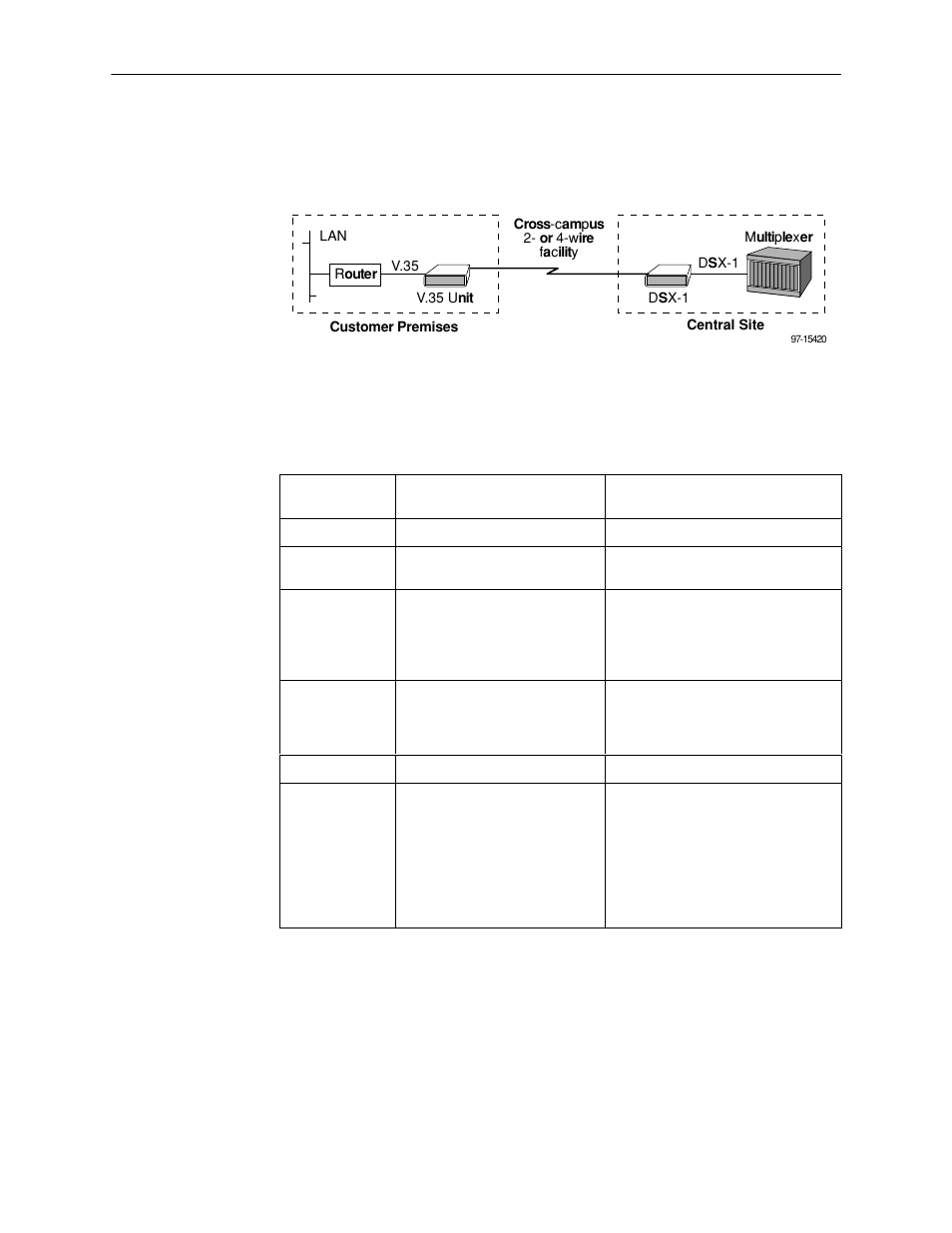 Dsx-1-to-v.35 configuration | Paradyne 7924 User Manual | Page 44 / 58