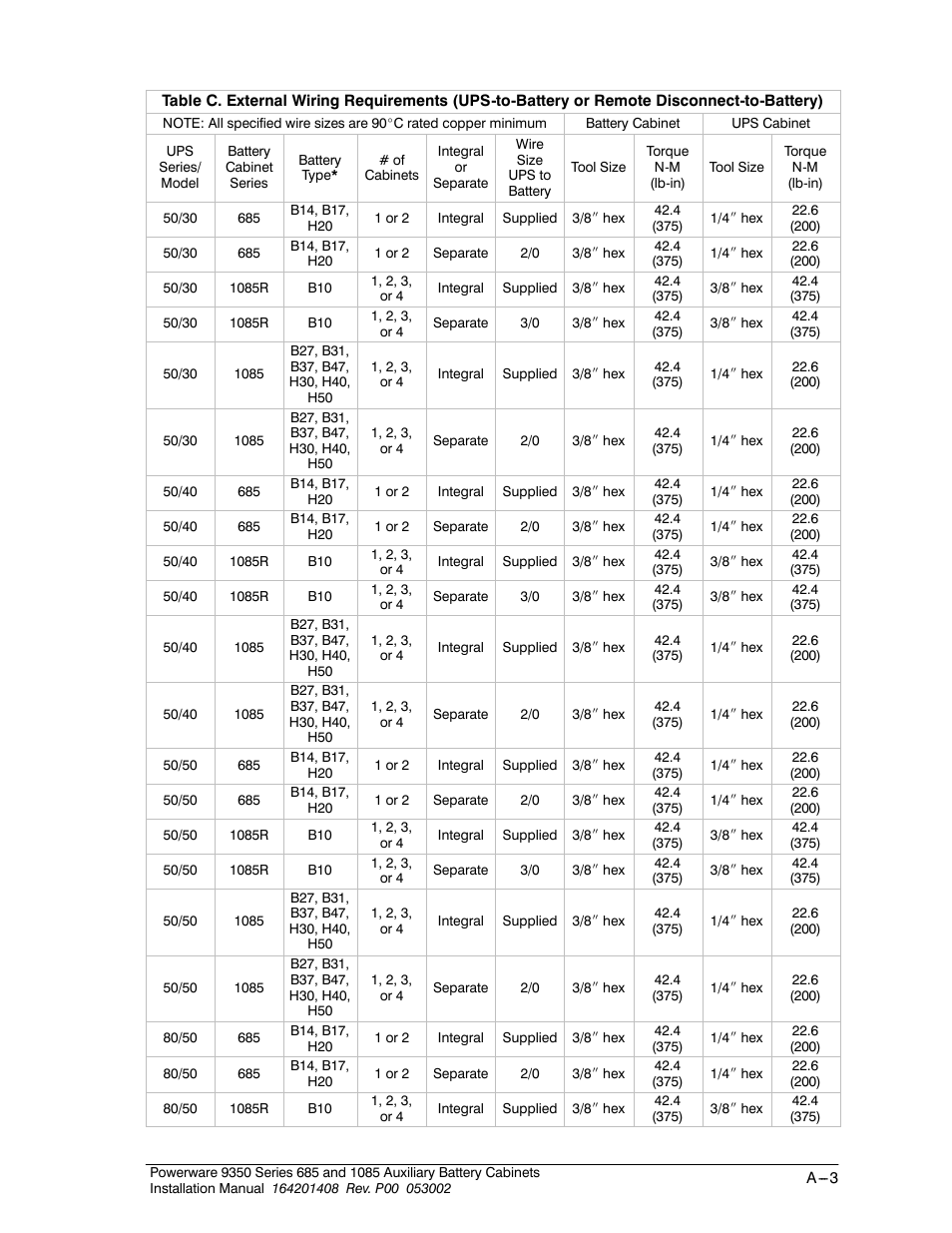 Powerware 685 User Manual | Page 45 / 54
