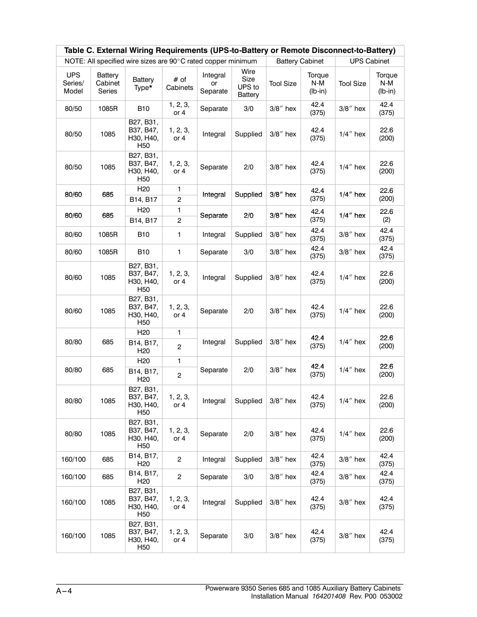 Powerware 685 User Manual | Page 46 / 54