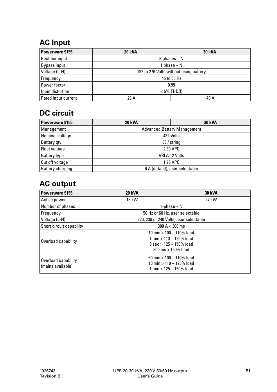 Ac input, Dc circuit, Ac output | Powerware 9155 UPS20-30kVA User Manual | Page 51 / 52
