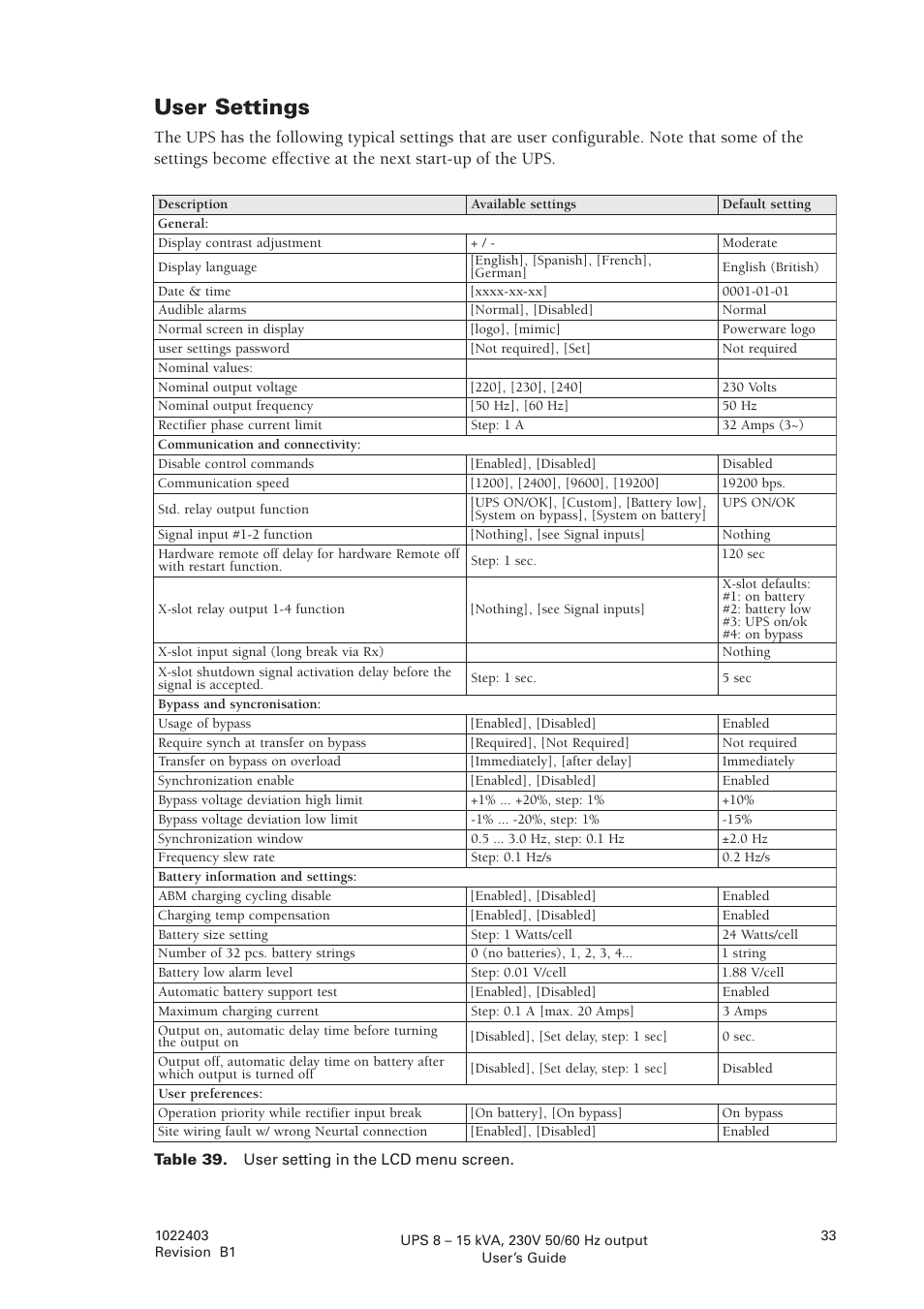 User settings | Powerware powereware plus 8 - 10 kVA User Manual | Page 33 / 46